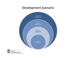 Development Scenario
Community 
Development 
Economic 
Development
Business 
Development
Industrial 
Development
 