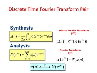 Discrete Time Fourier Transform Pair









n
n
n
j
j
e
n
x
e
X )
(
)
(
Analysis


 





d
e
e
X
n
x n
j
j
)
(
2
1
)
(
Synthesis Inverse Fourier Transform
(IFT)
Fourier Transform
(FT)
)]
(
[
)
( n
x
e
X j
F


)]
(
[
)
( 1 
 j
-
e
X
n
x F
)
(
)
( 

 j
e
X
n
x F
 