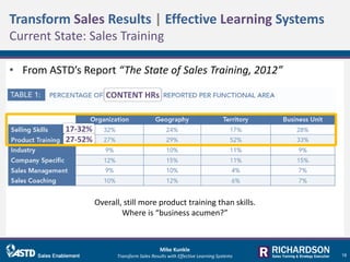 • From ASTD’s Report “The State of Sales Training, 2012”
Mike Kunkle
Transform Sales Results with Effective Learning Syste...