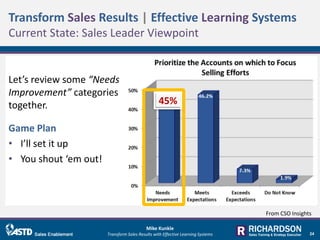 Transform sales results with effective learning systems