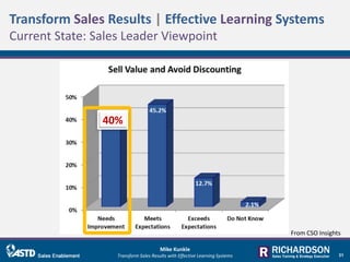 Mike Kunkle
Transform Sales Results with Effective Learning Systems
Transform Sales Results | Effective Learning Systems
C...