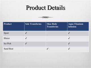 Product Details Product Sole Transforms Shoe Body Transforms Aqua Titanium Infusion Sport ✓ ✓ Blazer ✓ ✓ Ice Pick ✓ ✓ Sand Boat ✓ ✓ 