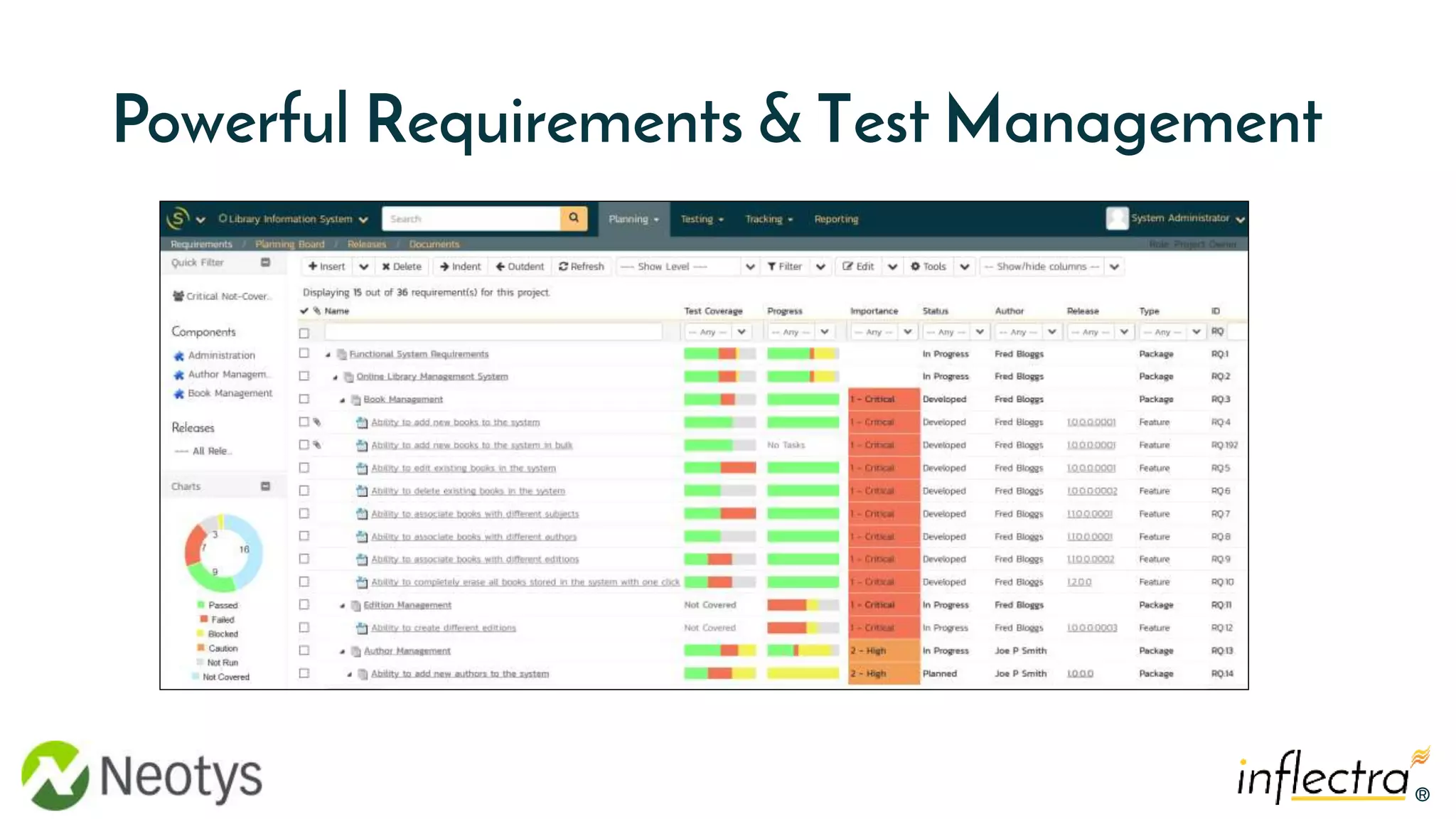 Neotys Transform Software Testing and Quality with the Neotys-Inflectra ...
