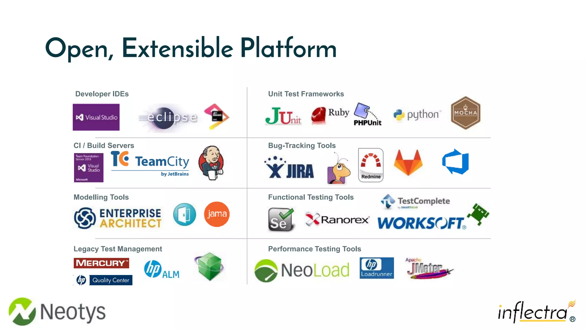 Neotys Transform Software Testing and Quality with the Neotys-Inflectra ...