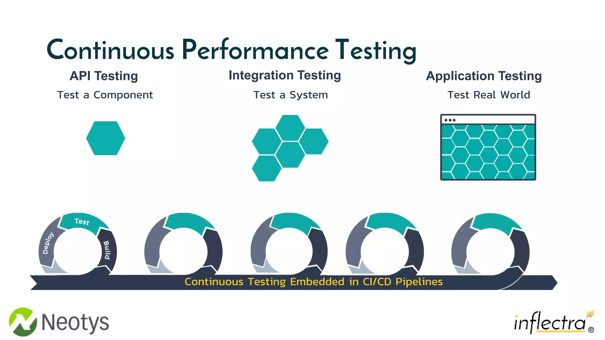 Inflectra Loading Transform Software Testing and Quality with the Neotys-Inflectra ...
