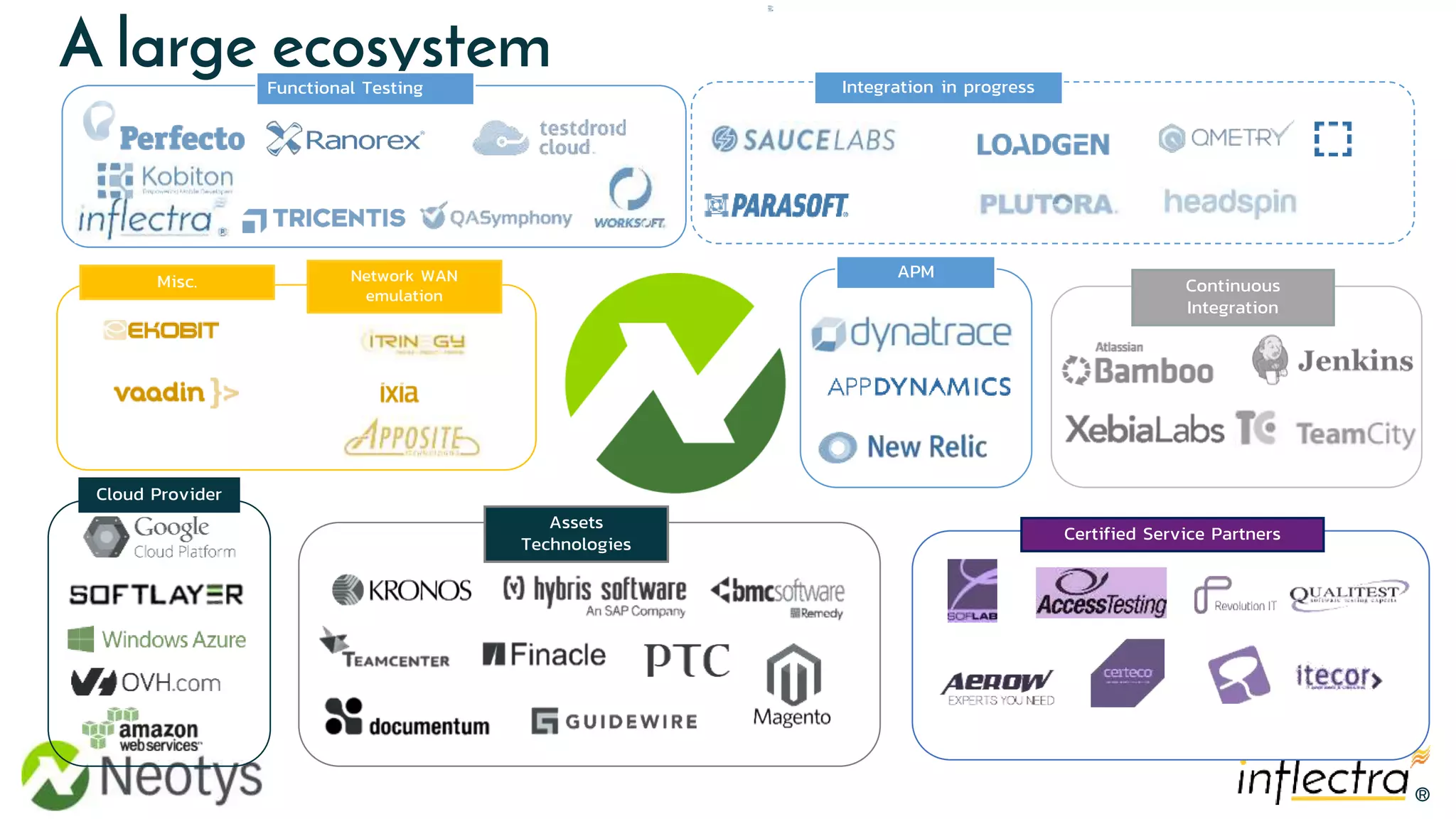 Neotys Transform Software Testing and Quality with the Neotys-Inflectra ...