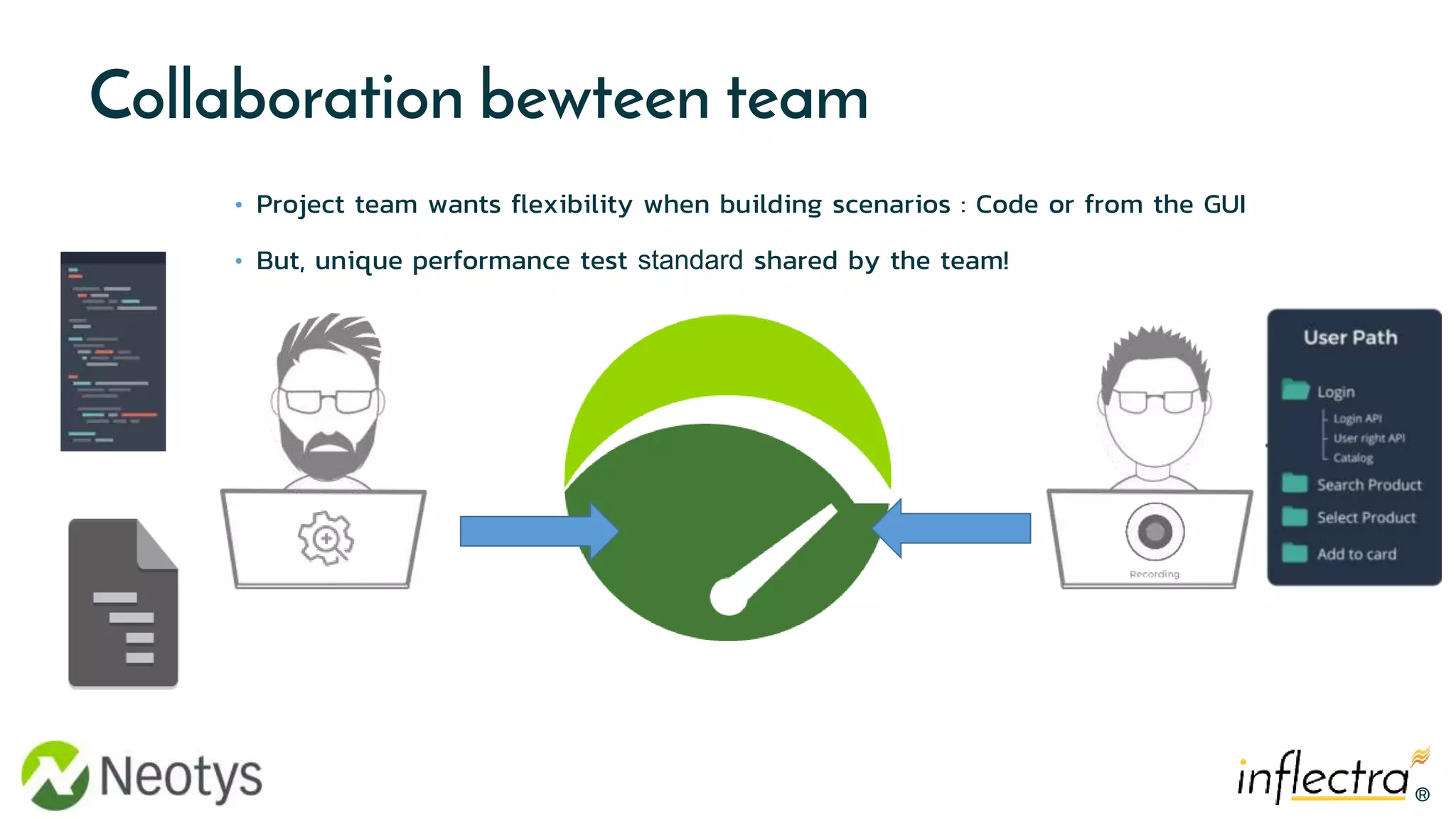 Neotys Transform Software Testing and Quality with the Neotys-Inflectra ...