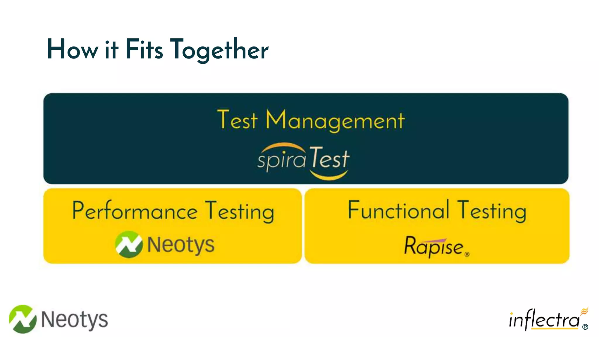 Neotys Transform Software Testing and Quality with the Neotys-Inflectra ...