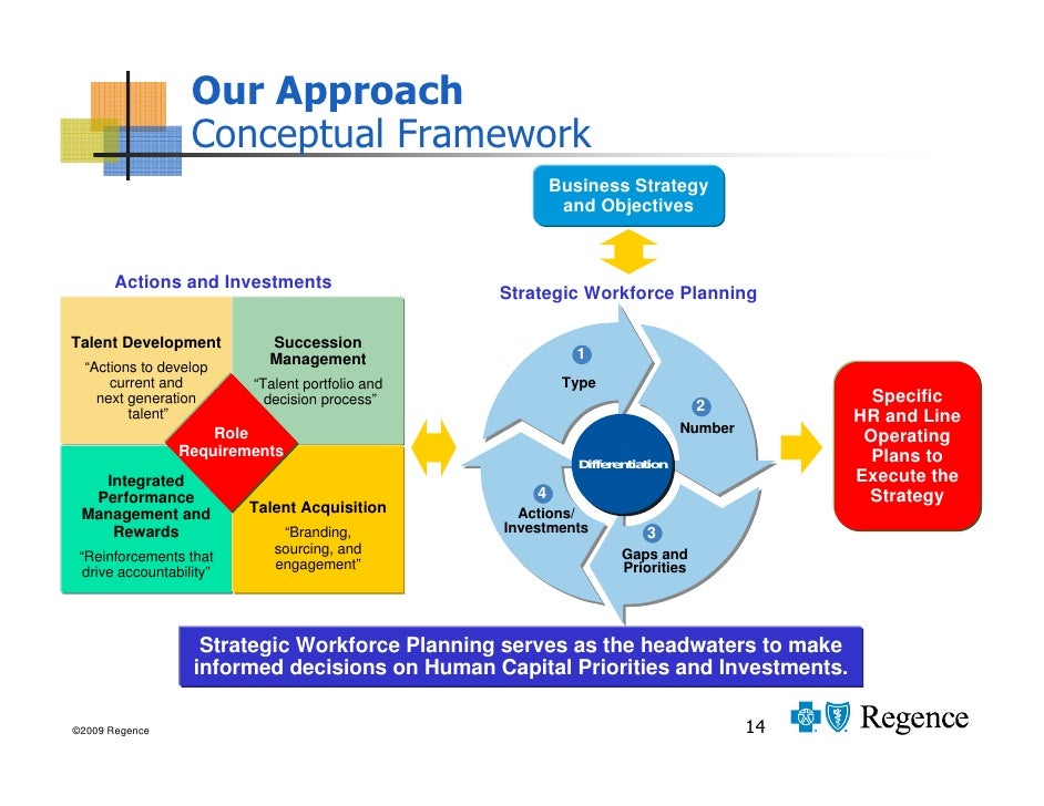 Transform Talent Management S W P V R E G E N C E
