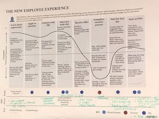 Transform the employee experience