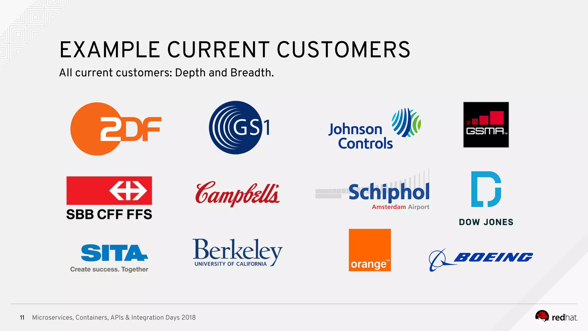 Microservices, Containers, APIs & Integration Days 201811
EXAMPLE CURRENT CUSTOMERS
All current customers: Depth and Breadth.
 