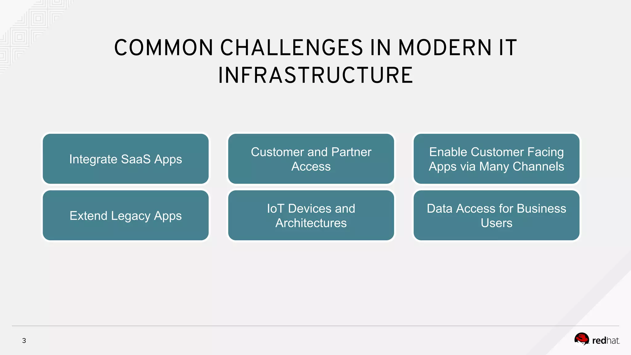 3
COMMON CHALLENGES IN MODERN IT
INFRASTRUCTURE
Integrate SaaS Apps
Extend Legacy Apps
Customer and Partner
Access
IoT Devices and
Architectures
Enable Customer Facing
Apps via Many Channels
Data Access for Business
Users
 