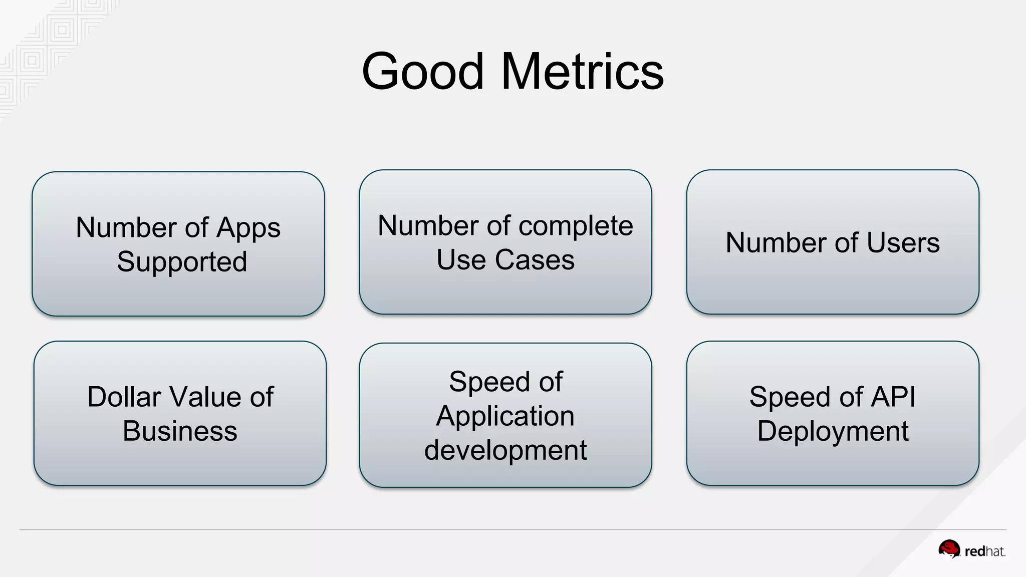 Good Metrics
Number of Apps
Supported
Number of complete
Use Cases
Number of Users
Dollar Value of
Business
Speed of
Application
development
Speed of API
Deployment
 