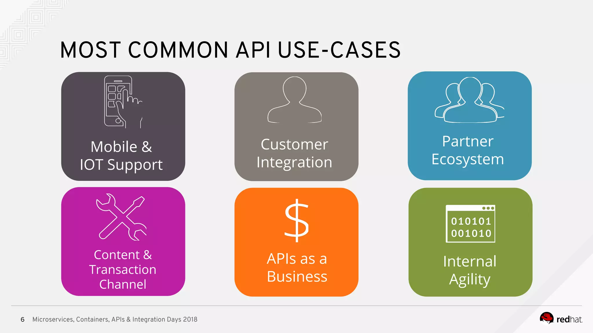 Microservices, Containers, APIs & Integration Days 20186
MOST COMMON API USE-CASES
Mobile &
IOT Support
Customer
Integration
Partner
Ecosystem
Internal
Agility
APIs as a
Business
Content &
Transaction
Channel
 