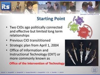 Starting Point                                CIO

          • Two CIOs ago politically connected                                                     CBO
            and effective but limited long term                                                                CAO
            relationships
          • Previous CIO transititioned
          • Strategic plan from April 1, 2004
          • Office of Information and
            Instructional Technology (OIIT) or
            more commonly known as
             Office of the Intervention of Technology

GALILEO    GeorgiaBEST   GeorgiaFIRST   Georgia ONmyLINE   GeorgiaVIEW   GIL   PeachNet   USG123
 