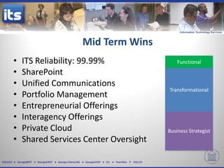 Mid Term Wins
          •      ITS Reliability: 99.99%                                                                  Functional
          •      SharePoint
          •      Unified Communications
                                                                                                      Transformational
          •      Portfolio Management
          •      Entrepreneurial Offerings
          •      Interagency Offerings
          •      Private Cloud                                                                        Business Strategist
          •      Shared Services Center Oversight

GALILEO       GeorgiaBEST   GeorgiaFIRST   Georgia ONmyLINE   GeorgiaVIEW   GIL   PeachNet   USG123
 