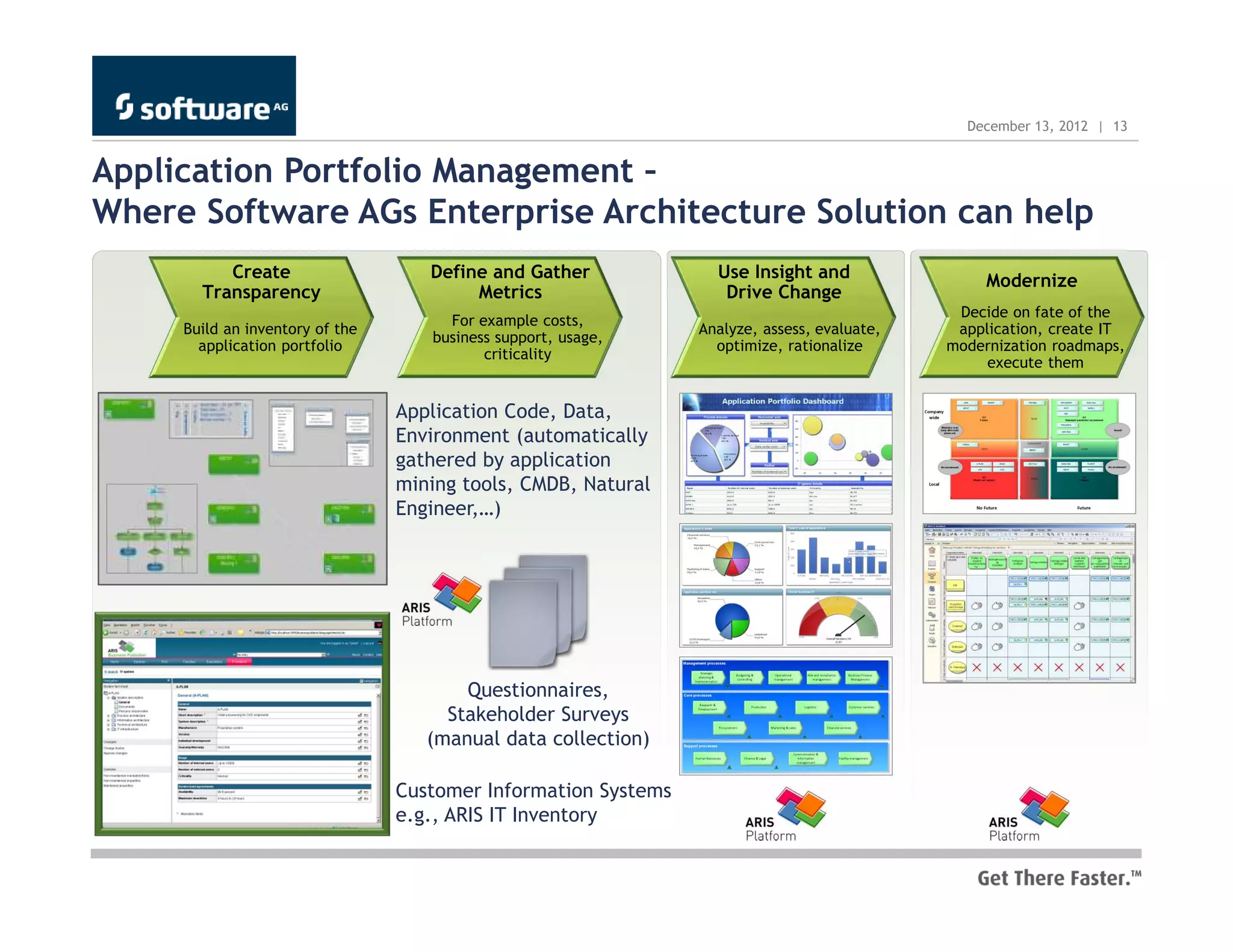 December 13, 2012 | 13


Application Portfolio Management –
Where Software AGs Enterprise Architecture Solution can help
          Create                    Define and Gather             Use Insight and                 Modernize
       Transparency                      Metrics                   Drive Change
                                                                                              Decide on fate of the
                                      For example costs,
     Build an inventory of the                                  Analyze, assess, evaluate,    application, create IT
                                    business support, usage,
       application portfolio                                      optimize, rationalize      modernization roadmaps,
                                           criticality
                                                                                                  execute them


                                 Application Code, Data,
                                 Environment (automatically
                                 gathered by application
                                 mining tools, CMDB, Natural
                                 Engineer,…)




                                        Questionnaires,
                                      Stakeholder Surveys
                                    (manual data collection)

                                 Customer Information Systems
                                 e.g., ARIS IT Inventory
 
