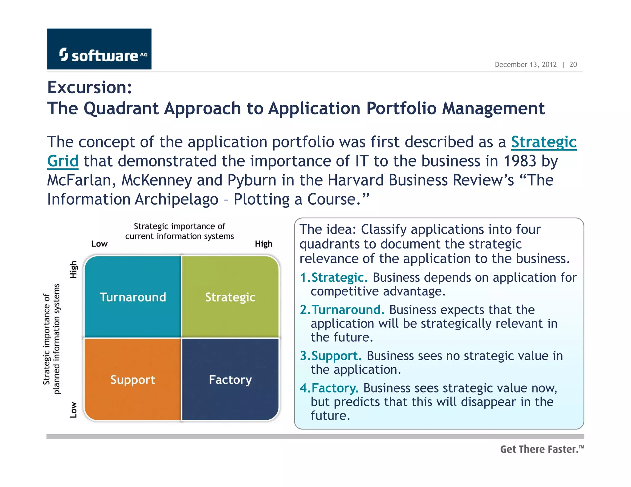 December 13, 2012 | 20


Excursion:
The Quadrant Approach to Application Portfolio Management
The concept of the application portfolio was first described as a Strategic
Grid that demonstrated the importance of IT to the business in 1983 by
McFarlan, McKenney and Pyburn in the Harvard Business Review’s “The
Information Archipelago – Plotting a Course.”
                                   The idea: Classify applications into four
                                   quadrants to document the strategic
                                   relevance of the application to the business.
                                   1.Strategic. Business depends on application for
                                     competitive advantage.
                                   2.Turnaround. Business expects that the
                                     application will be strategically relevant in
                                     the future.
                                   3.Support. Business sees no strategic value in
                                     the application.
                                   4.Factory. Business sees strategic value now,
                                     but predicts that this will disappear in the
                                     future.
 
