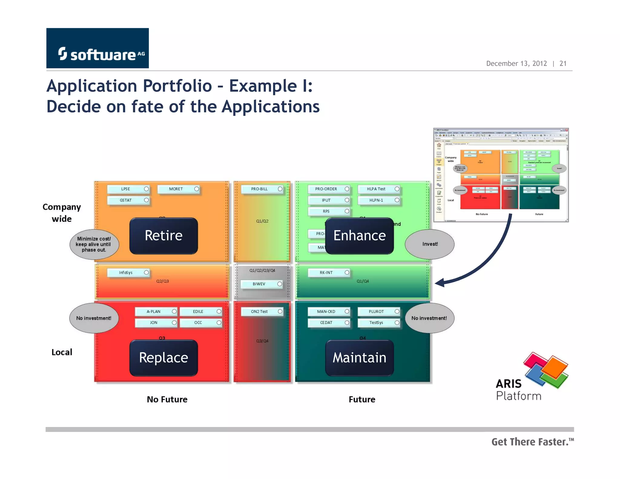 December 13, 2012 | 21


Application Portfolio – Example I:
Decide on fate of the Applications




            Retire                   Enhance




           Replace                   Maintain
 