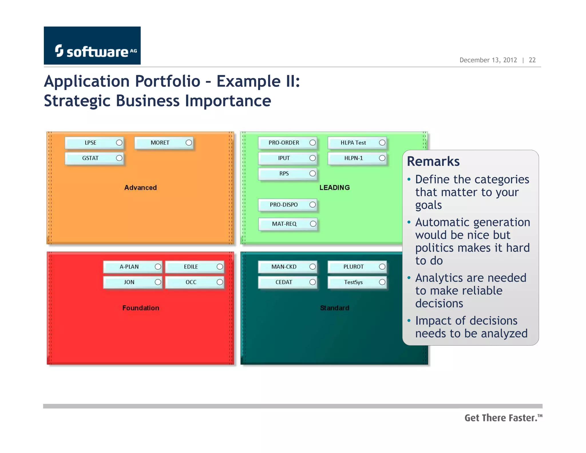 December 13, 2012 | 22


Application Portfolio – Example II:
Strategic Business Importance


                                      Remarks
                                      • Define the categories
                                        that matter to your
                                        goals
                                      • Automatic generation
                                        would be nice but
                                        politics makes it hard
                                        to do
                                      • Analytics are needed
                                        to make reliable
                                        decisions
                                      • Impact of decisions
                                        needs to be analyzed
 