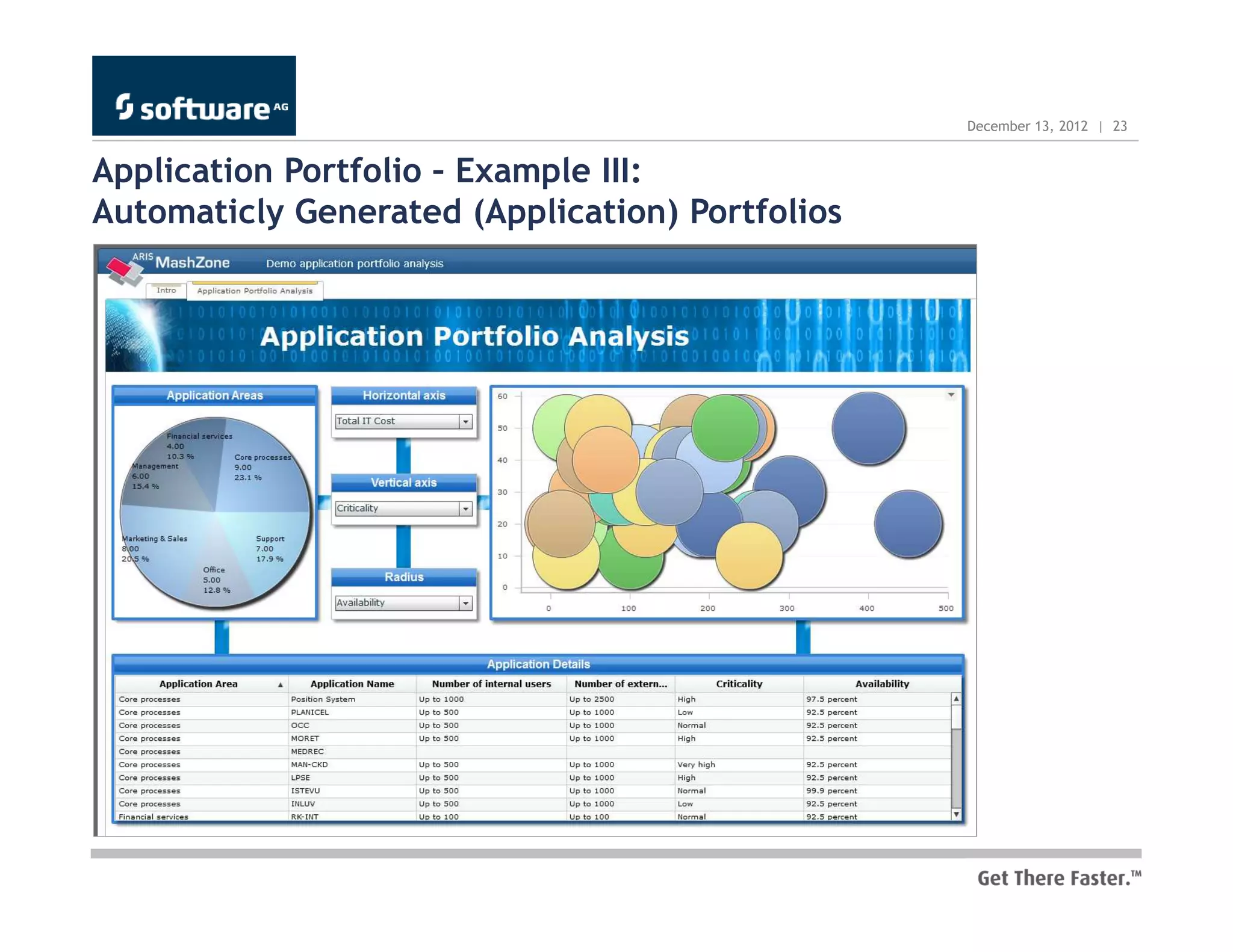 December 13, 2012 | 23


Application Portfolio – Example III:
Automaticly Generated (Application) Portfolios
 