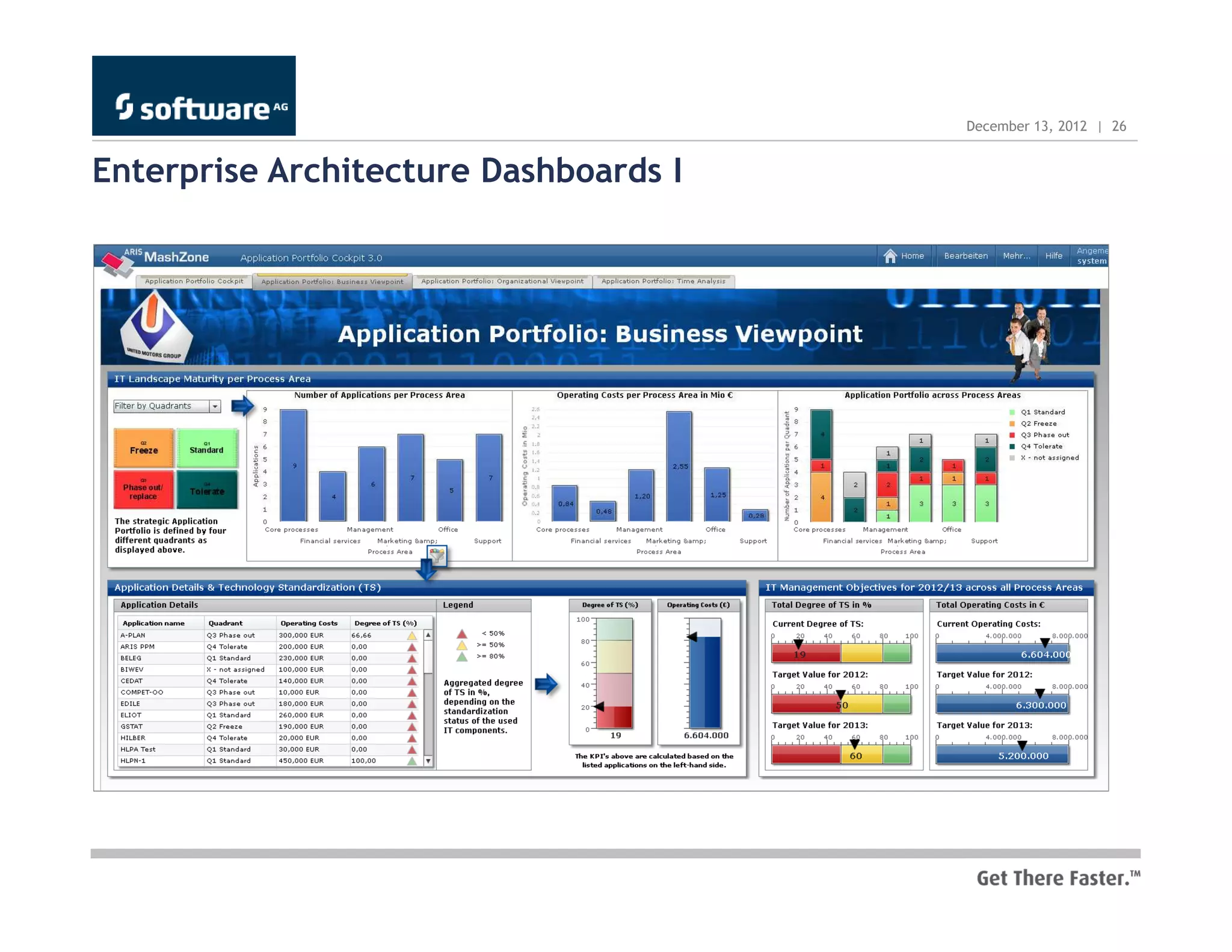 December 13, 2012 | 26


Enterprise Architecture Dashboards I
 