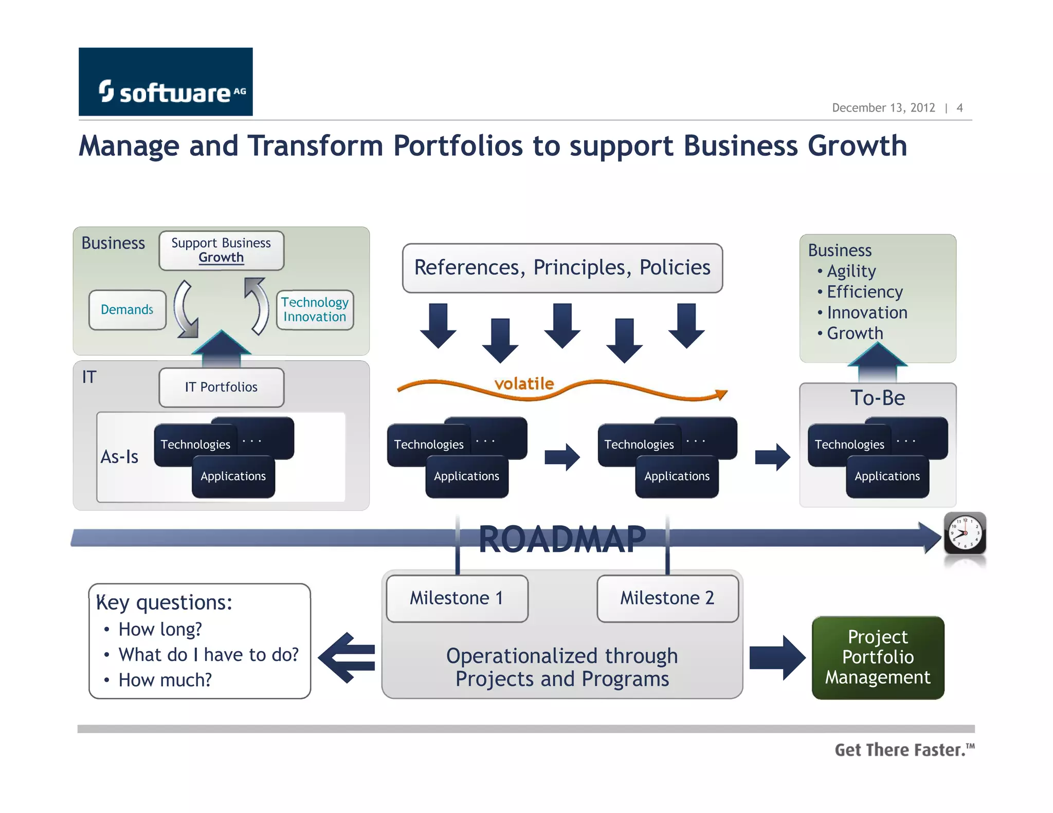 December 13, 2012 | 4


Manage and Transform Portfolios to support Business Growth


Business        Support Business
                                                                                                  Business
                    Growth
                                                    References, Principles, Policies               • Agility
                                                                                                   • Efficiency
                                    Technology
     Demands                                                                                       • Innovation
                                    Innovation
                                                                                                   • Growth

IT                 IT Portfolios                                  volatile
                                                                                                        To-Be
                              ...                               ...                         ...                  ...
               Technologies                      Technologies                Technologies         Technologies
     As-Is
                     Applications                      Applications                Applications         Applications




                                                                ROADMAP
 Key questions:                                    Milestone 1                 Milestone 2
     • How long?                                                                                      Project
     • What do I have to do?                             Operationalized through                     Portfolio
     • How much?                                          Projects and Programs                     Management
 