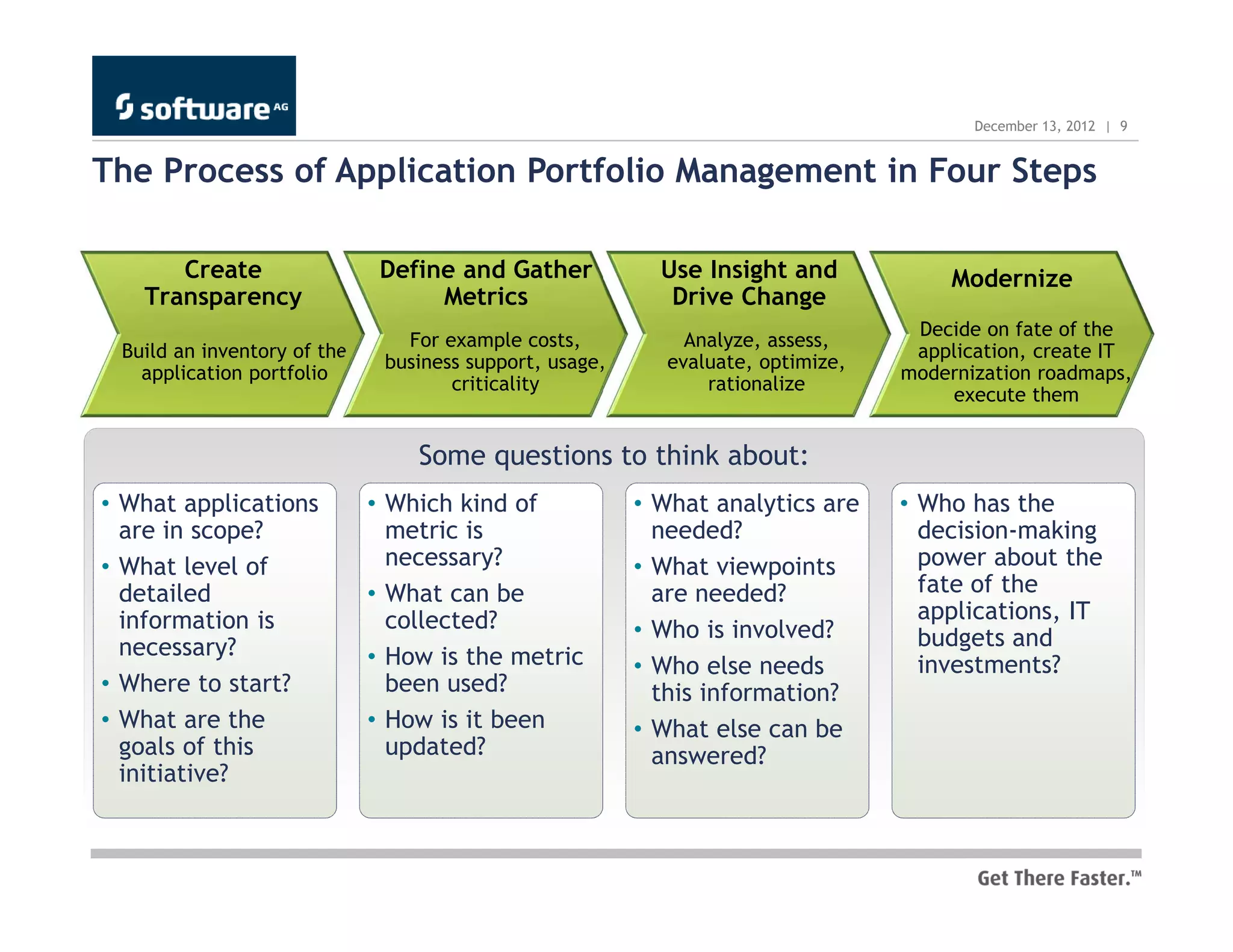 December 13, 2012 | 9


The Process of Application Portfolio Management in Four Steps

      Create                  Define and Gather            Use Insight and            Modernize
   Transparency                    Metrics                  Drive Change
                                                                                  Decide on fate of the
                                For example costs,           Analyze, assess,
 Build an inventory of the                                                        application, create IT
                              business support, usage,     evaluate, optimize,
   application portfolio                                                         modernization roadmaps,
                                     criticality               rationalize
                                                                                     execute them


                                 Some questions to think about:
• What applications          • Which kind of             • What analytics are    • Who has the
  are in scope?                metric is                   needed?                 decision-making
• What level of                necessary?                • What viewpoints         power about the
  detailed                   • What can be                 are needed?             fate of the
  information is               collected?                                          applications, IT
                                                         • Who is involved?        budgets and
  necessary?                 • How is the metric         • Who else needs          investments?
• Where to start?              been used?                  this information?
• What are the               • How is it been            • What else can be
  goals of this                updated?                    answered?
  initiative?
 
