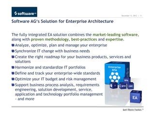 December 13, 2012 | 11


Software AG‘s Solution for Enterprise Architecture


The fully integrated EA solution combines the market-leading software,
along with proven methodology, best-practices and expertise.
  Analyze, optimize, plan and manage your enterprise
  Synchronize IT change with business needs
  Create the right roadmap for your business products, services and
  solutions
  Harmonize and standardize IT portfolios
  Define and track your enterprise-wide standards
  Optimize your IT budget and risk management
  Support business process analysis, requirements
  engineering, solution development, service,
  application and technology portfolio management
  - and more
 