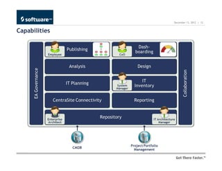 December 13, 2012 | 12


Capabilities
 