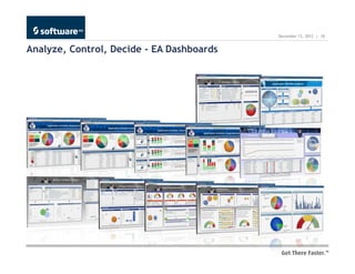 December 13, 2012 | 18


Analyze, Control, Decide - EA Dashboards
 