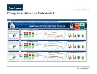 December 13, 2012 | 27


Enterprise Architecture Dashboards II
 