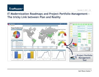 December 13, 2012 | 28


IT Modernization Roadmaps and Project Portfolio Management –
The tricky Link between Plan and Reality




                                                  Project Portfolio
                                                    Management
                                                        Tool
 