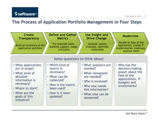 December 13, 2012 | 9


The Process of Application Portfolio Management in Four Steps

      Create                  Define and Gather            Use Insight and            Modernize
   Transparency                    Metrics                  Drive Change
                                                                                  Decide on fate of the
                                For example costs,           Analyze, assess,
 Build an inventory of the                                                        application, create IT
                              business support, usage,     evaluate, optimize,
   application portfolio                                                         modernization roadmaps,
                                     criticality               rationalize
                                                                                     execute them


                                 Some questions to think about:
• What applications          • Which kind of             • What analytics are    • Who has the
  are in scope?                metric is                   needed?                 decision-making
• What level of                necessary?                • What viewpoints         power about the
  detailed                   • What can be                 are needed?             fate of the
  information is               collected?                                          applications, IT
                                                         • Who is involved?        budgets and
  necessary?                 • How is the metric         • Who else needs          investments?
• Where to start?              been used?                  this information?
• What are the               • How is it been            • What else can be
  goals of this                updated?                    answered?
  initiative?
 