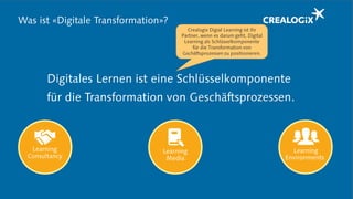 Was ist «Digitale Transformation»?
Digitales Lernen ist eine Schlüsselkomponente
für die Transformation von Geschäftsprozessen.
Crealogix Digial Learning ist Ihr
Partner, wenn es darum geht, Digital
Learning als Schlüsselkomponente
für die Transformation von
Gschäftsprozessen zu positionieren.
 
