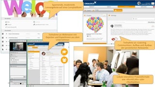 LEARNTEC 2016 - (c) Dr. Daniel Stoller-Schai, Crealogix Digital Learning 7
Spannende, moderierte
Lernangebote auf einer Lernplattform
Teilnahme an «Learning
Communities»; Aufbau und Ausbau
der persönlichen Netzwerke
Teilnahme an Webinaren mit
Experten und Expertinnen aus dem
Unternehmen
Lokale interaktive Präsenzformate
wie «WorldCafés» oder
«Marktplätze»
 