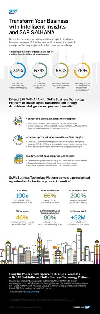 Transform Your Business
with Intelligent Insights
and SAP S/4HANA
Data holds the keys to providing real-time insight for intelligent
business processes. But as the volume of data rises, it’s harder to
manage and turning insights into action becomes a challenge.
The result is that many enterprises are not yet
meeting their digital transformation goals.
Extend SAP S/4HANA with SAP’s Business Technology
Platform to enable digital transformation through
data-driven intelligence and process innovation.
SAP’s Business Technology Platform delivers unprecedented
opportunities for business process innovation5
Connect and share data across the enterprise
Eliminate unnecessary data movement through orchestration
Deliver intelligence with optimal data management and AI/ML algorithms
Optimize analytics performance without disruption
Accelerate process innovation with real-time insights
Unlock SAP S/4HANA data to provide new and actionable intelligence
Integrate SAP S/4HANA and other data for visibility across the enterprise
Make data-driven decisions with confidence using real-time insights
Build intelligent apps and processes at scale
Develop in an agile environment away from the stable SAP S/4HANA core
Accelerate integration with prebuilt cloud integration content
Automate repetitive tasks and use IoT data to fuel innovation
reduction in sales
query execution time
100x
SAP HANA
reduction in
administrative work
66%66%
SAP Cloud Platform
increase in annual
production capacity
200%200%
SAP Analytics Cloud
improvement in accounts
receivable productivity
46%
SAP Leonardo
reduction in new
customer onboarding time
80%80%
SAP Intelligent Robotic
Process Automation
cost reduction in
maintenance processes
+$2M
SAP Leonardo IoT
say their data
landscape is so
complex it limits agility1
fail to become
“insight-driven”
companies2
rate their IT/business
alignment ‘moderate’
or worse3
are looking to cloud
apps and platforms
to accelerate IT
service delivery4
55% 76%74% 67%
Bring the Power of Intelligence to Business Processes
with SAP S/4HANA and SAP’s Business Technology Platform
Realize your intelligent enterprise by extending SAP S/4HANA with proven
technologies from SAP’s Business Technology Platform: SAP HANA enterprise edition,
SAP Cloud Platform, SAP Analytics Cloud, SAP HANA Cloud, SAP Data Warehousing
Cloud, SAP Data Intelligence, and SAP Leonardo.
To learn more, visit sap.com/btp
© 2019 SAP SE or an SAP affiliate company. All rights reserved.
1
SAP, Data 2020: State of Big Data Study, October 2017 | 2
Deloitte, Becoming An Insight-Driven Organization Survey, 2019
3
Harvey Nash/KPMG, CIO Survey 2018 | 4
IDG, Cloud Computing Study 2018 | 5
SAP, Customer Use Cases, McKinsey Market Research
 