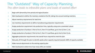 How to Transform your Capacity Planning Process: Step-by-Step Guide | PDF