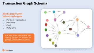 Transform Your Financial Crime Detection with Advanced Graph Analytics ...
