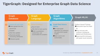 Transform Your Financial Crime Detection with Advanced Graph Analytics ...