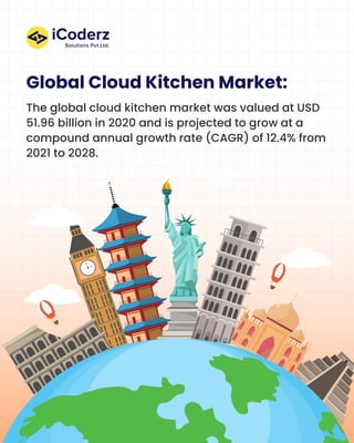 Global Cloud Kitchen Market:
The global cloud kitchen market was valued at USD
51.96 billion in 2020 and is projected to grow at a
compound annual growth rate (CAGR) of 12.4% from
2021 to 2028.
 