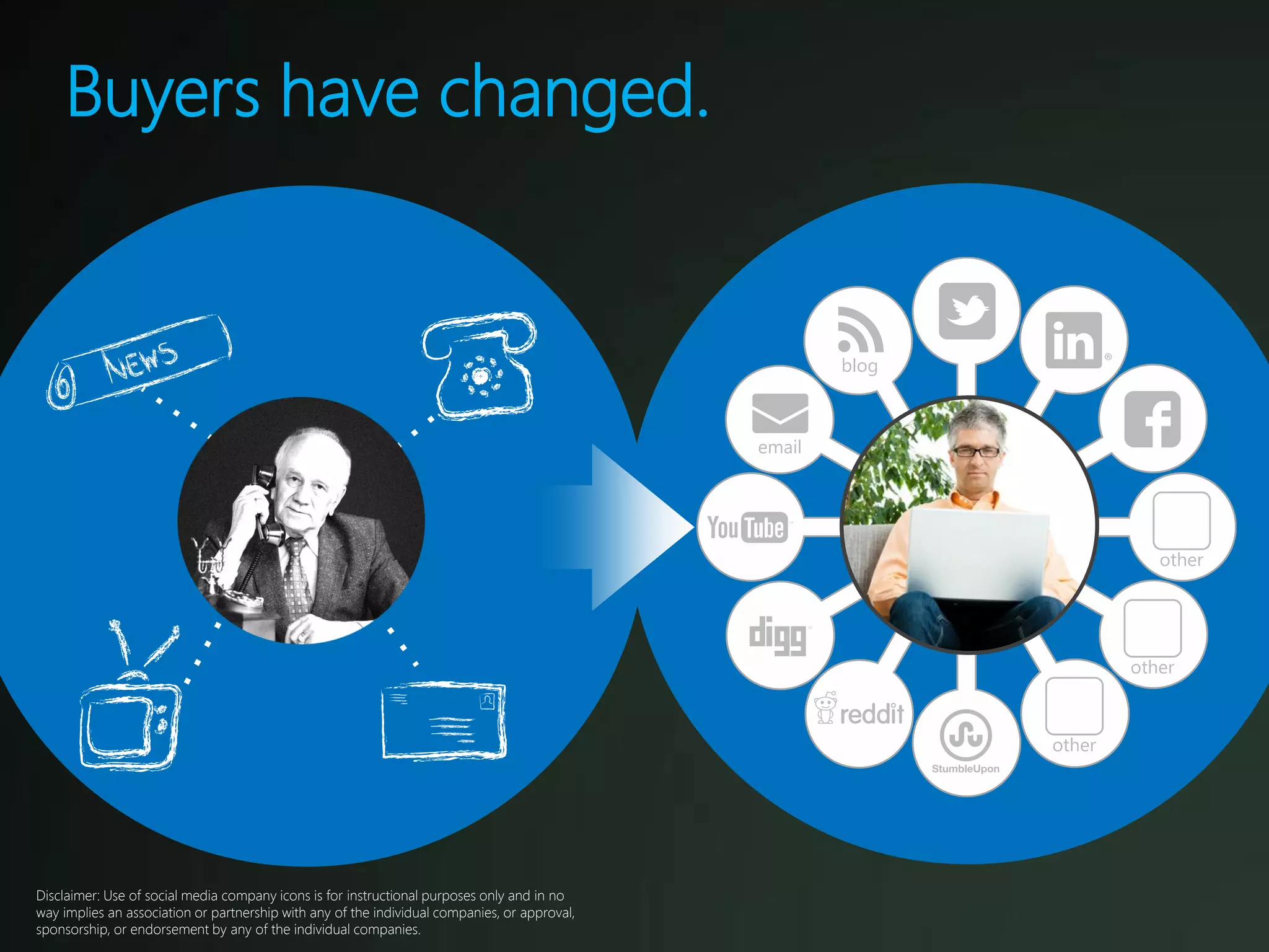 Buyers have changed.




Disclaimer: Use of social media company icons is for instructional purposes only and in no
way implies an association or partnership with any of the individual companies, or approval,
sponsorship, or endorsement by any of the individual companies.
 