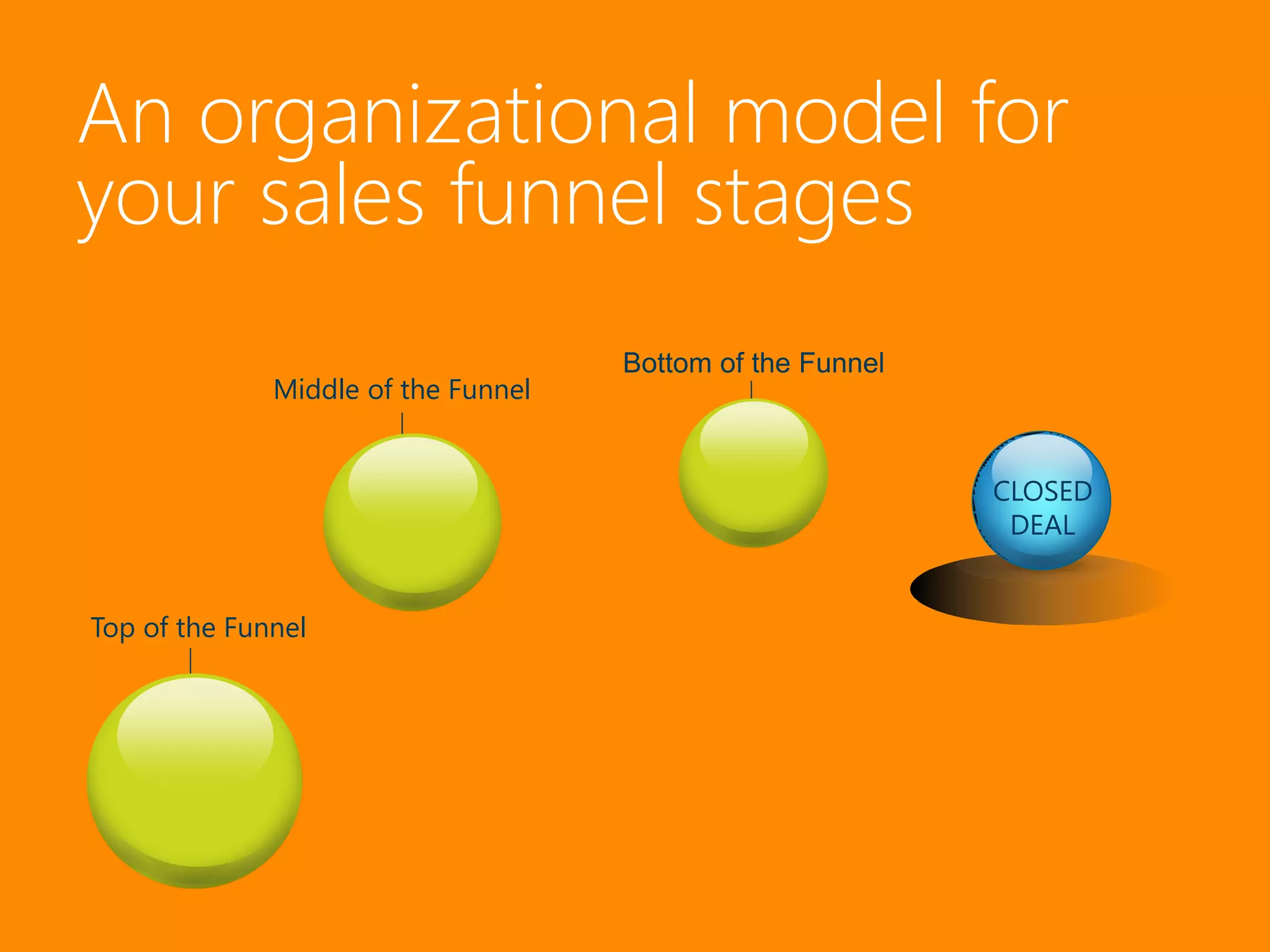 An organizational model for
your sales funnel stages
                                     Bottom of the Funnel
              Middle of the Funnel


                                                            CLOSED
                                                             DEAL


Top of the Funnel
 