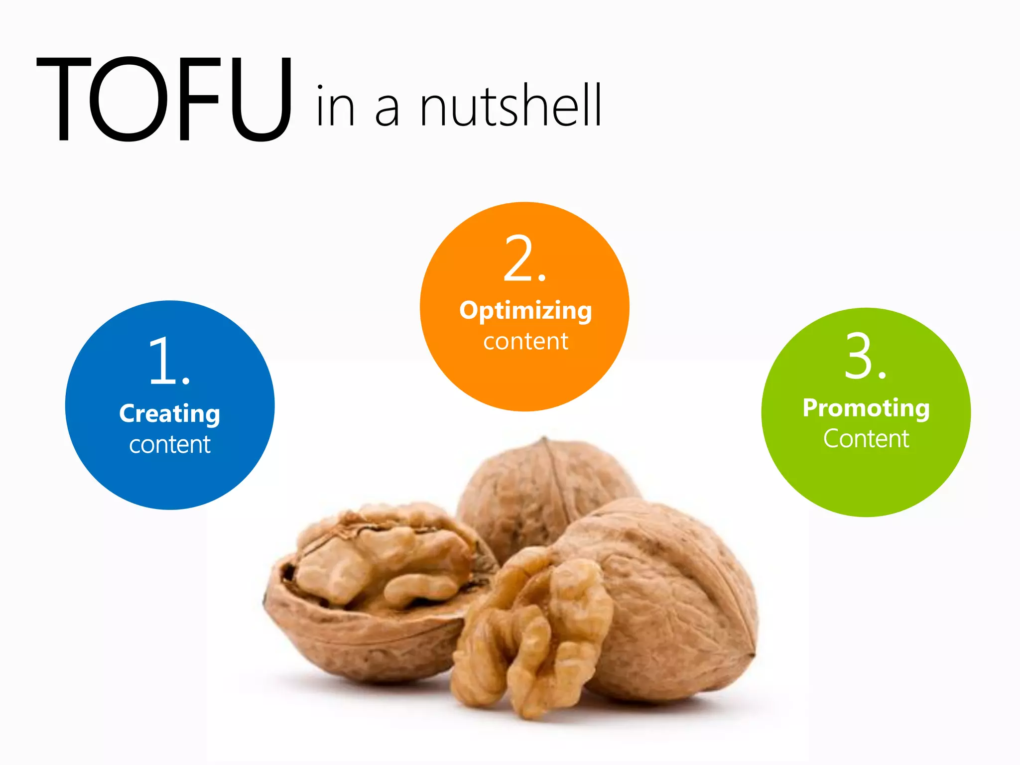 TOFU in a nutshell
                2.
             Optimizing

    1.
              content
                            3.
  Creating                Promoting
   content                  Content
 