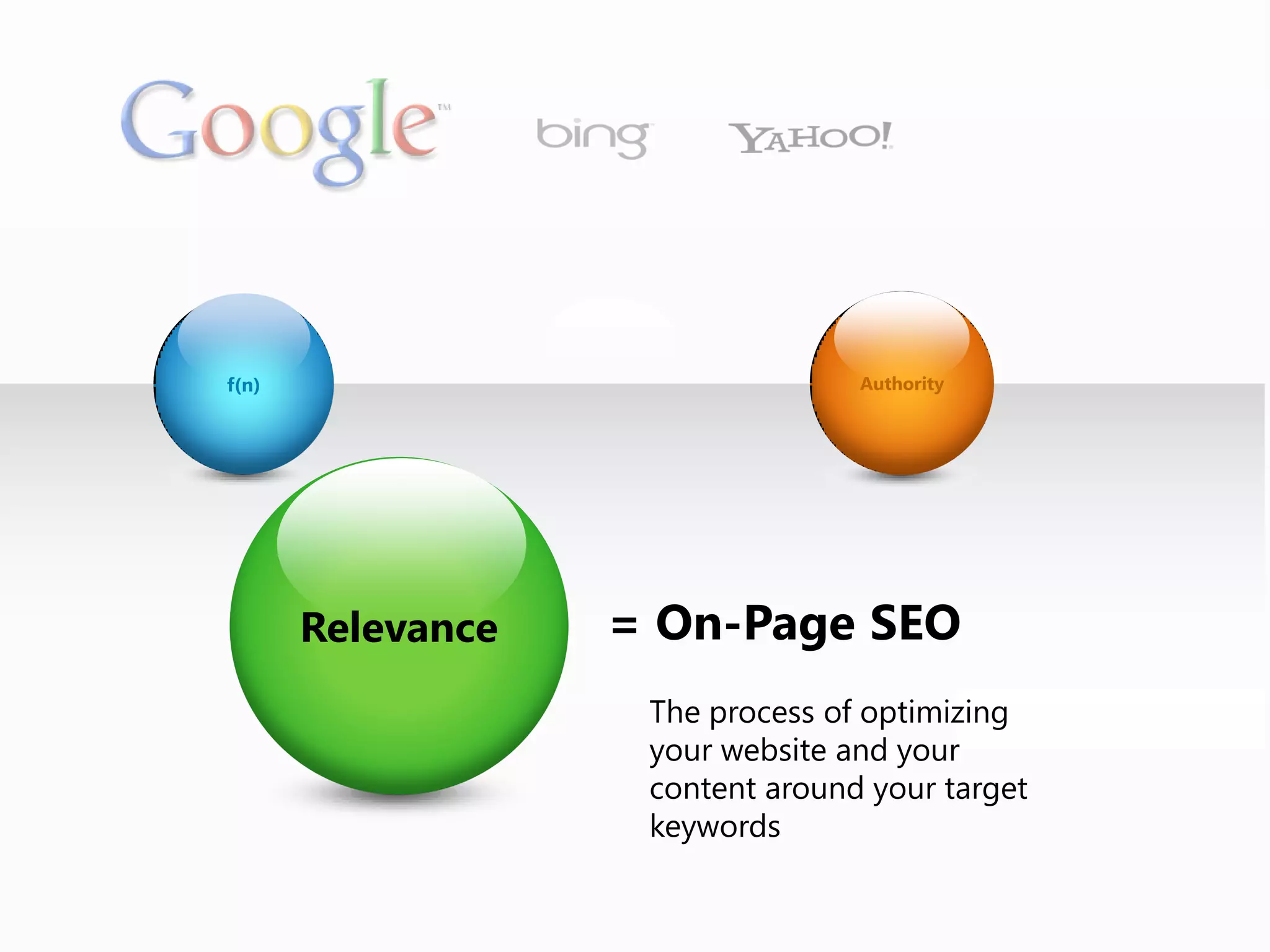 f(n)                              Authority




       Relevance   = On-Page SEO
                    The process of optimizing
                    your website and your
                    content around your target
                    keywords
 
