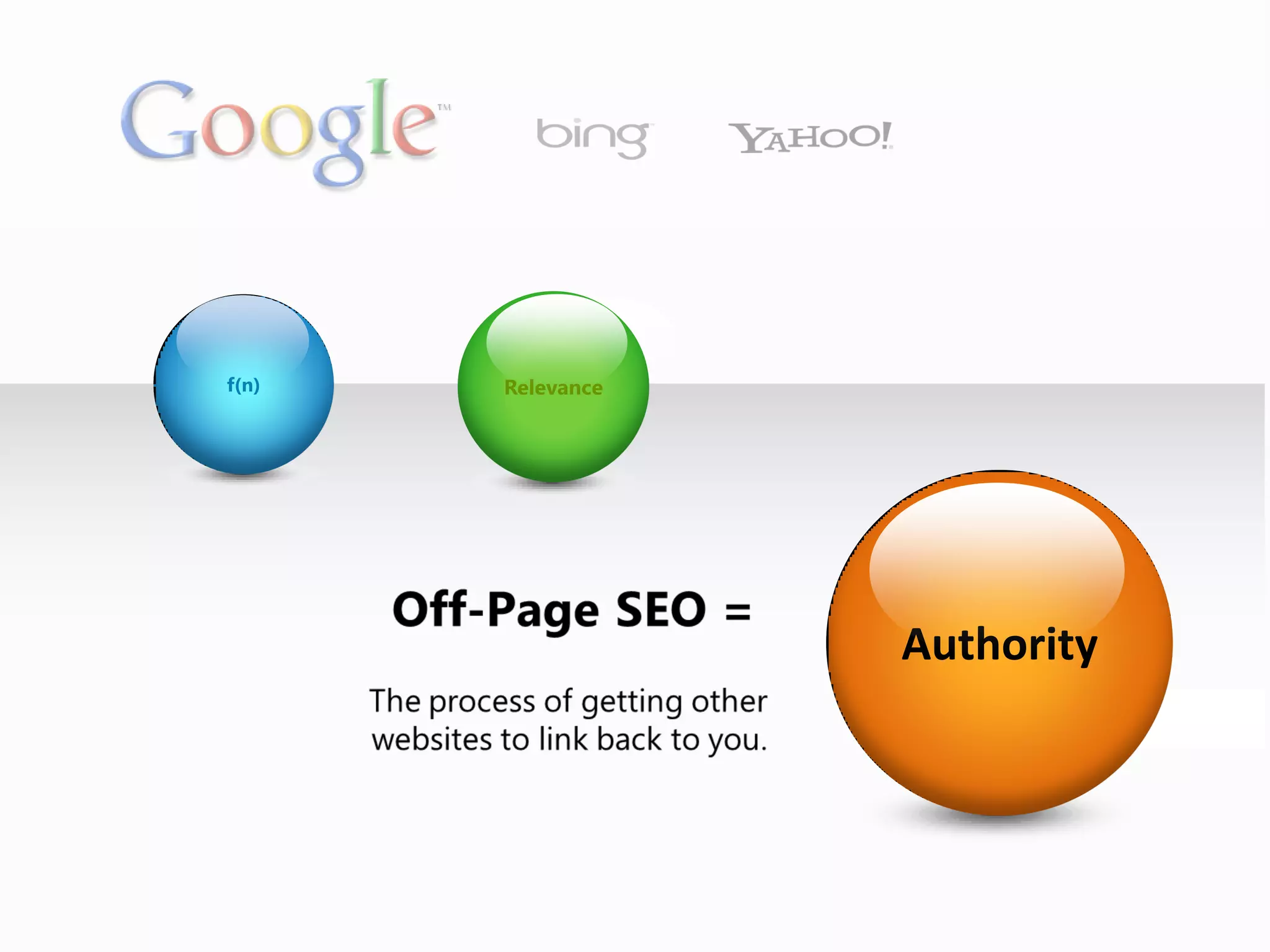 f(n)   Relevance




                   Authority
 