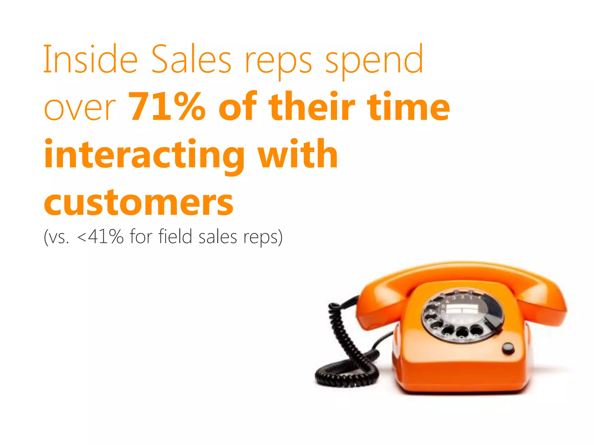 Inside Sales reps spend
over 71% of their time
interacting with
customers
(vs. <41% for field sales reps)
 