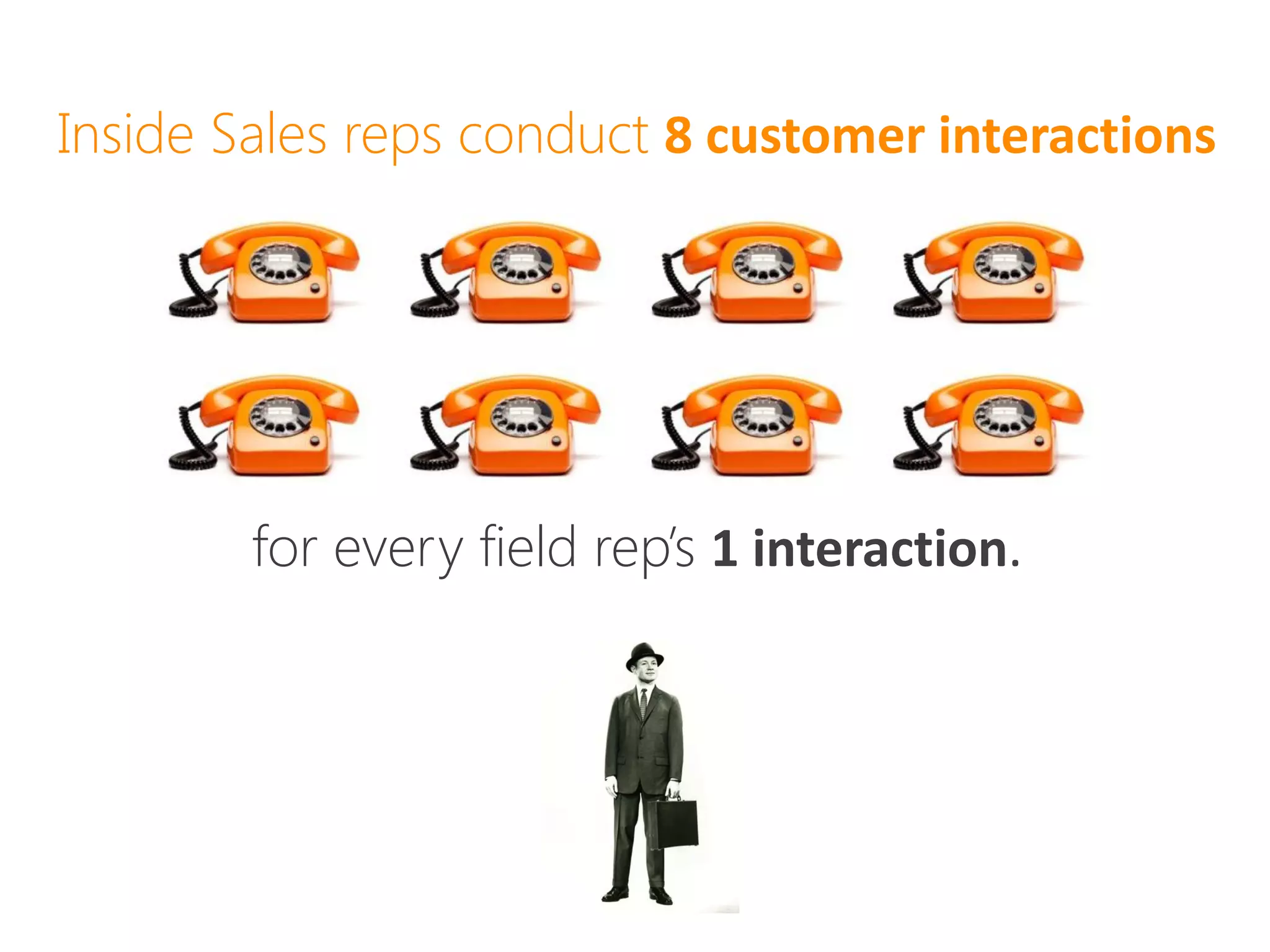 Inside Sales reps conduct 8 customer interactions




        for every field rep’s 1 interaction.
 