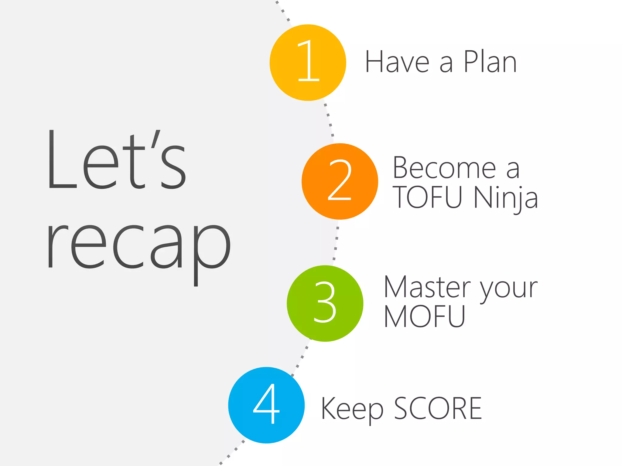 1       Have a Plan



        2    Become a
             TOFU Ninja


    3        Master your
             MOFU


4   Keep SCORE
 