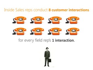Inside Sales reps conduct 8 customer interactions




        for every field rep’s 1 interaction.
 